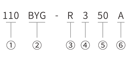 型號(hào)命名規(guī)則